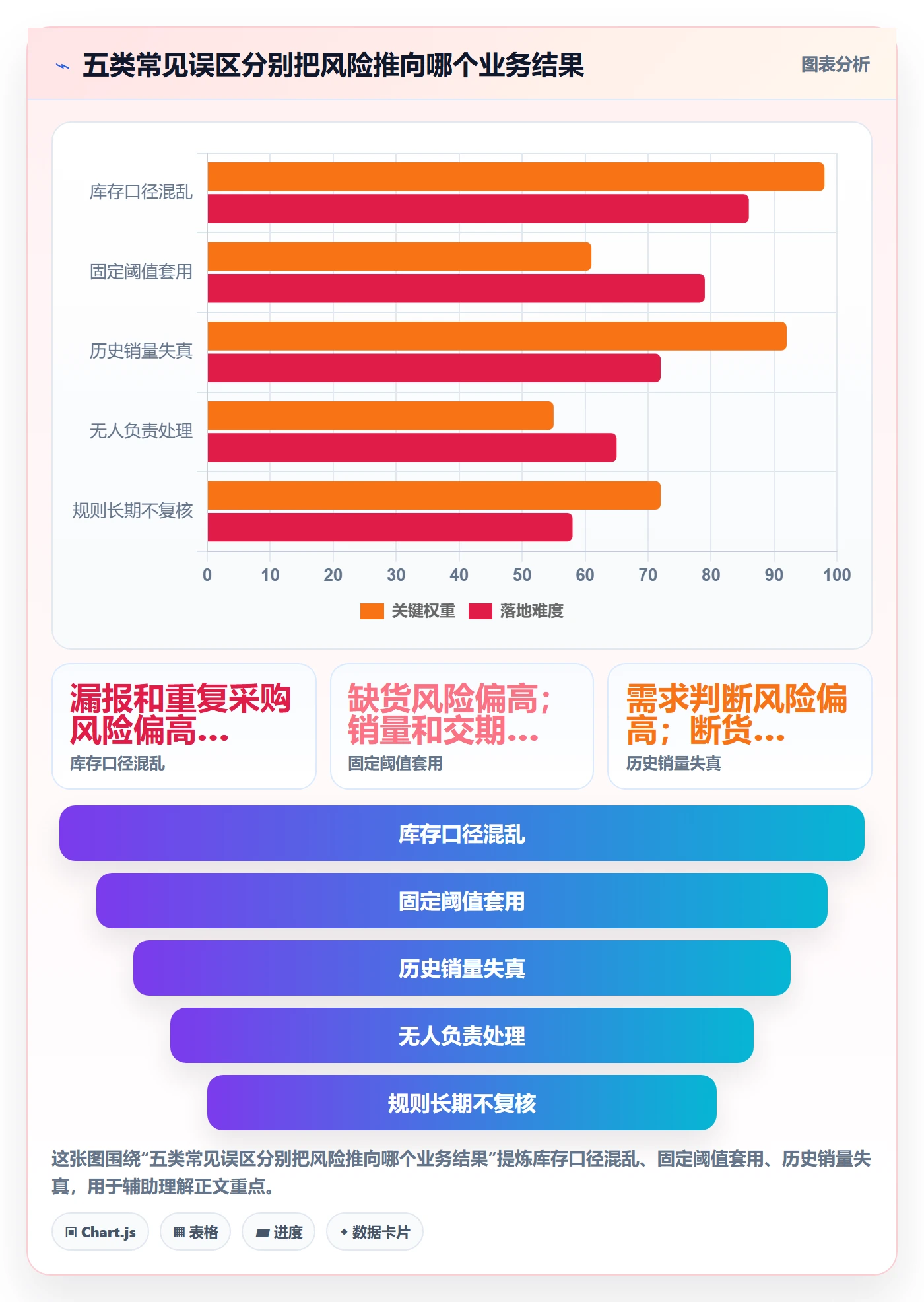 想做好库存管理系统，先掌握常见误区中的补货预警