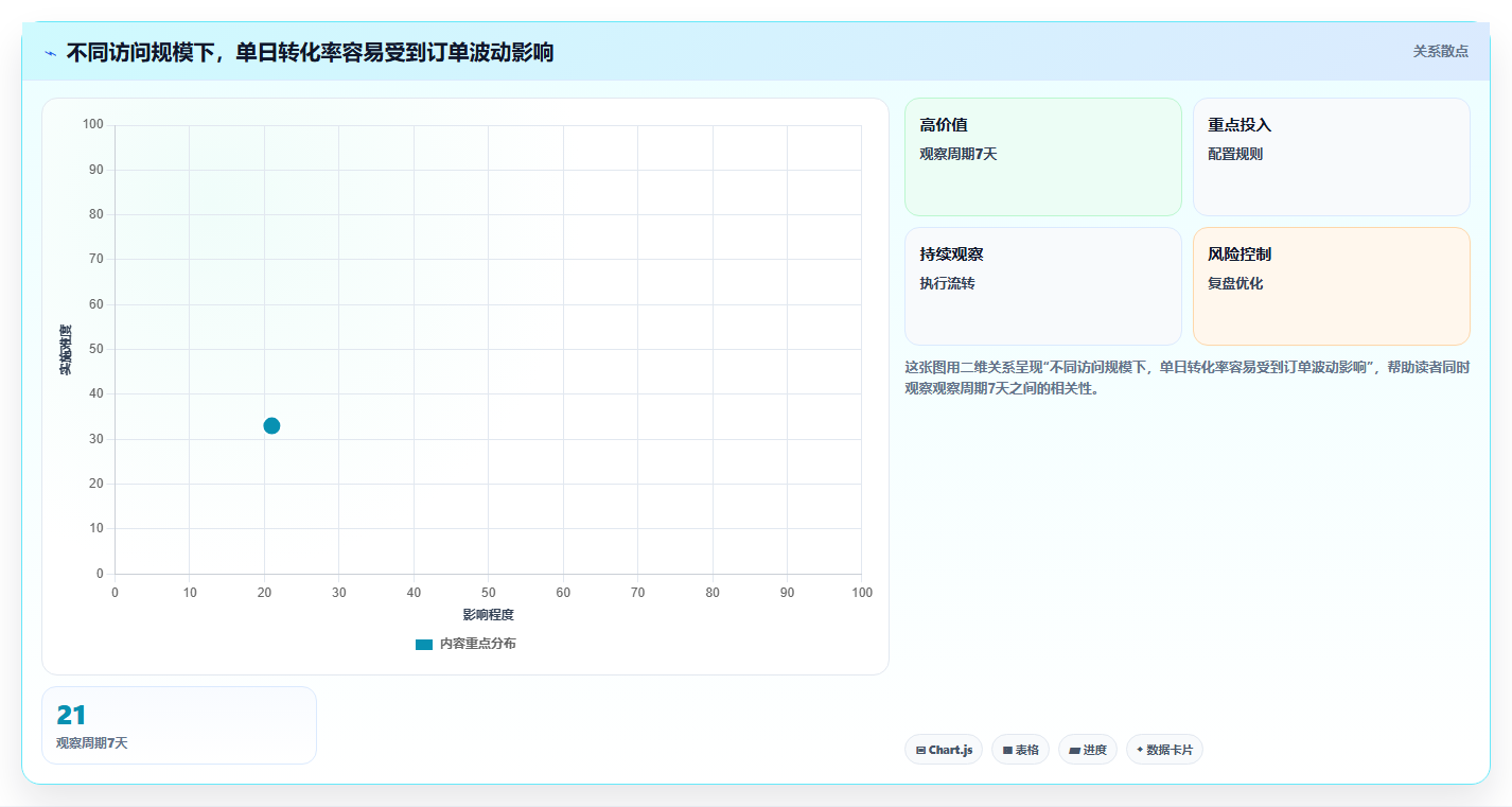 如何运营好一个店铺规划方法：转化优化与新手避坑如何衔接
