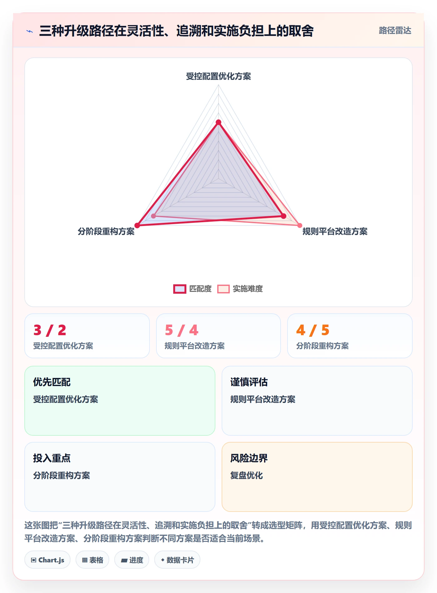 分账系统升级方案：用风险排查改善分账规则