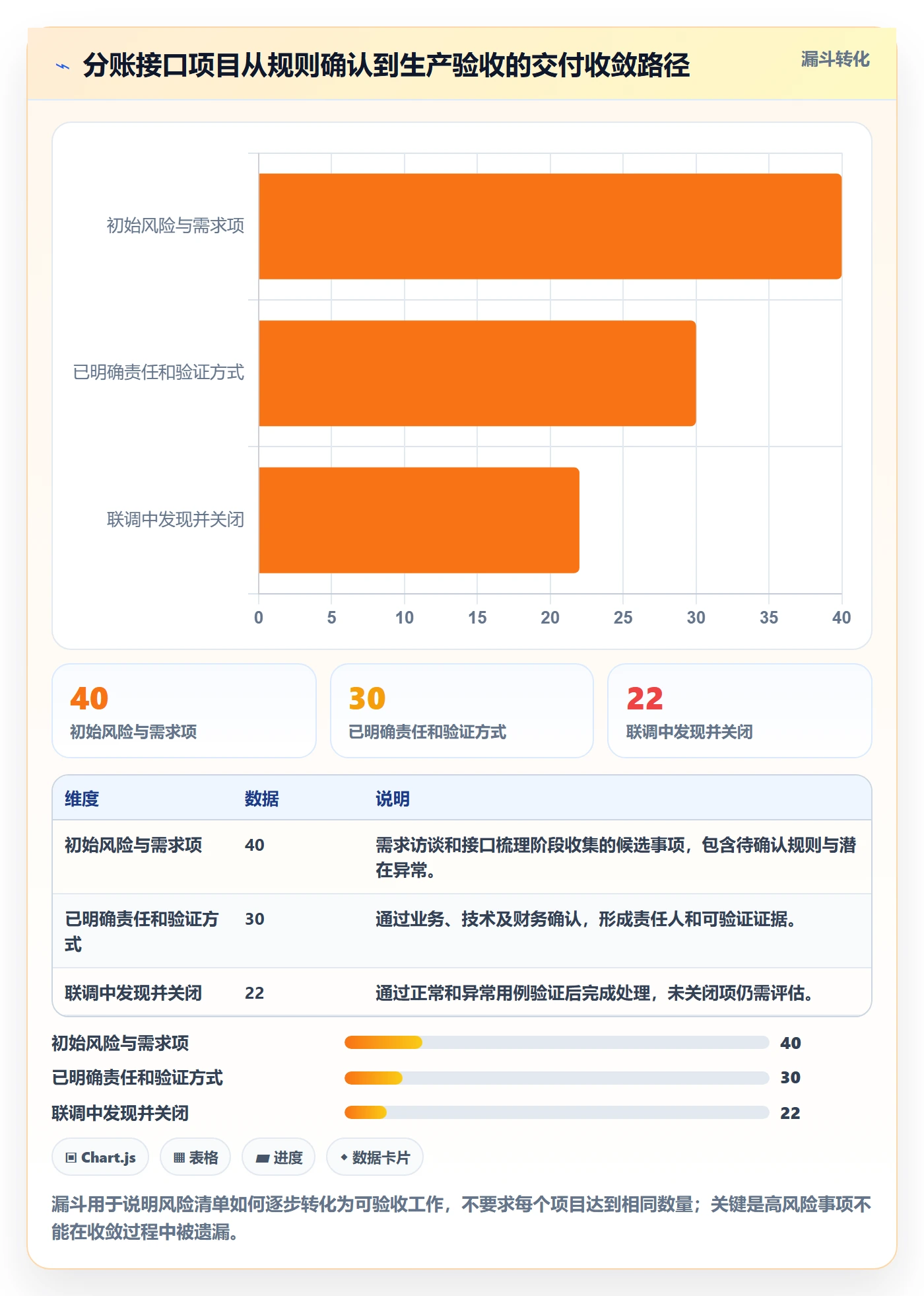 分账系统实施路径:接口对接如何完成风险排查