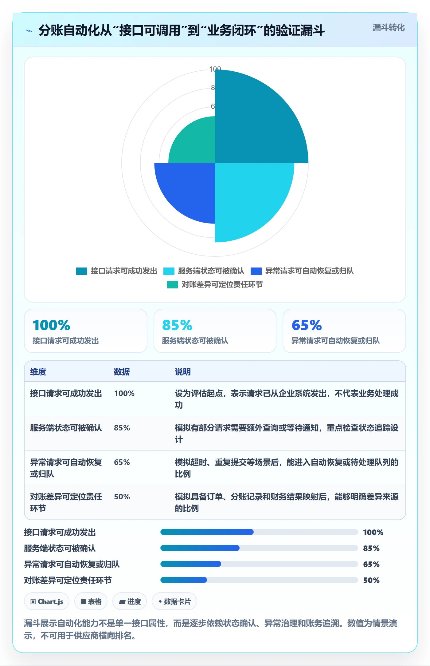 分账系统选择标准：接口对接维度如何评估自动化方案