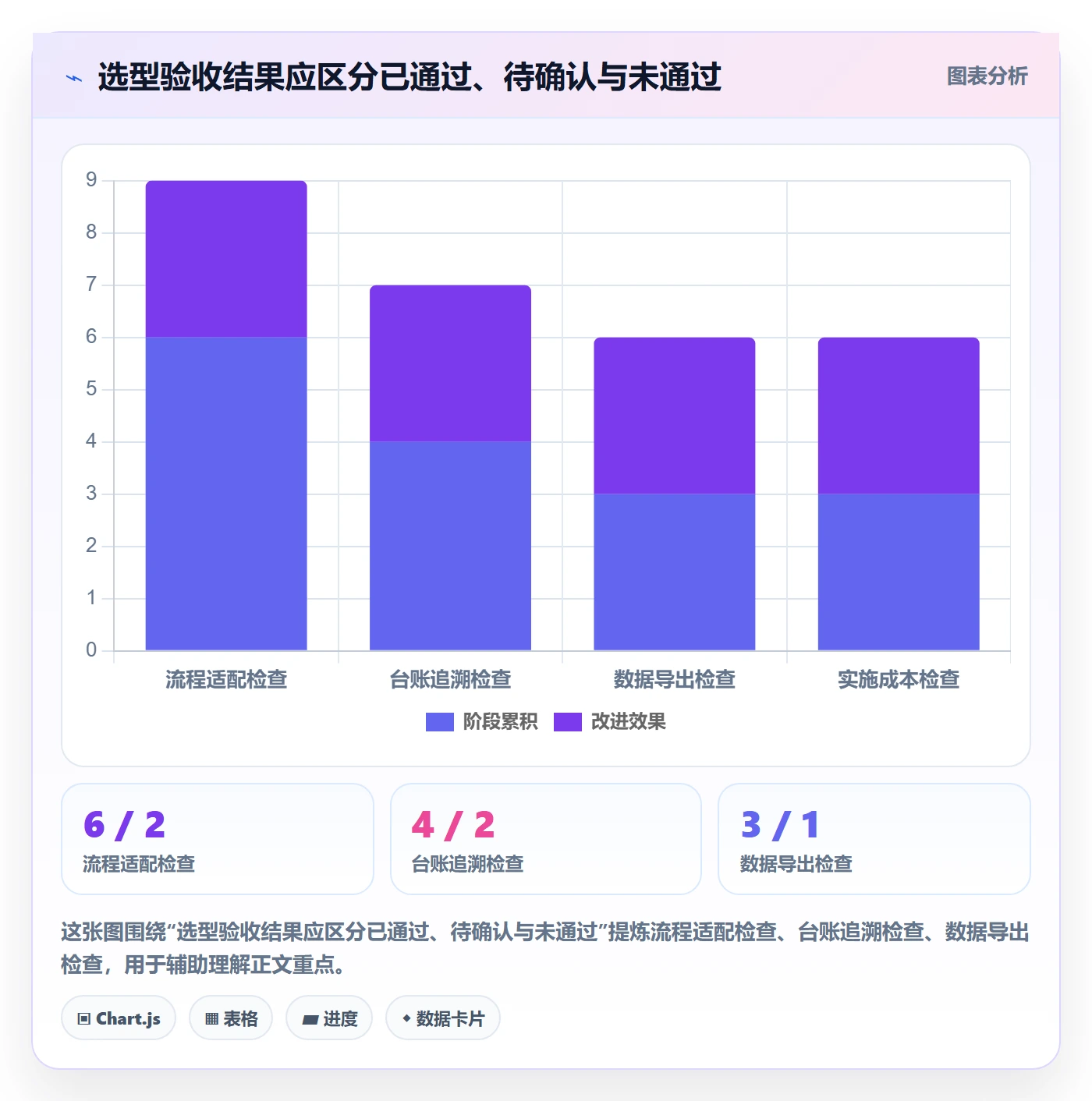 库存管理系统怎么选？库存台账相关的实操教程判断标准