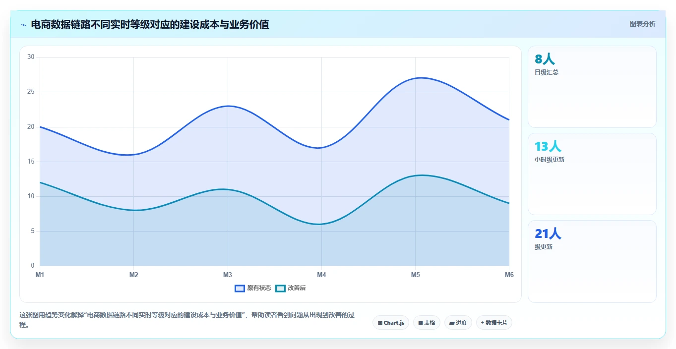 电商系统开发：开发团队问题诊断：系统架构卡在交付延期怎么办
