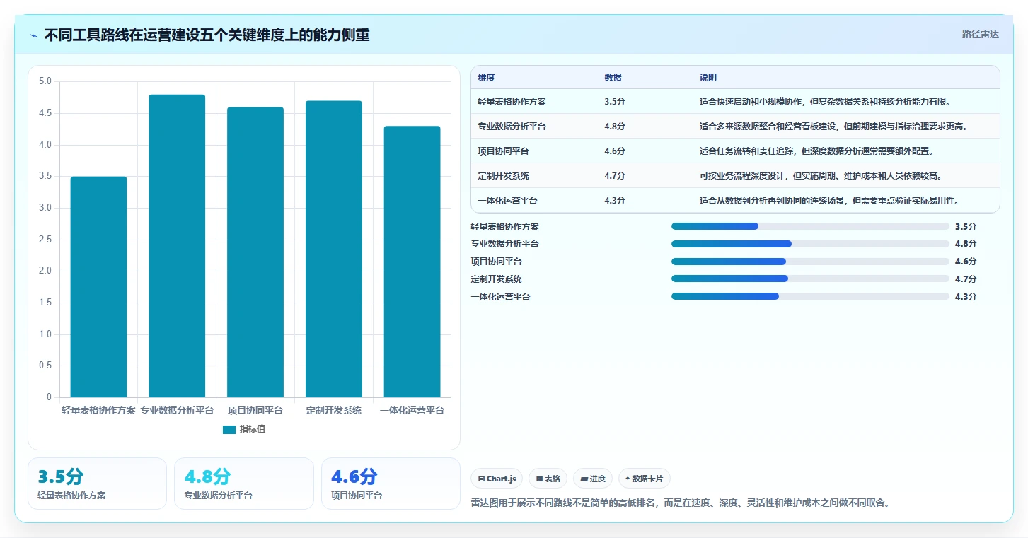 运营工具建设路线：从竞品监控到工具对比分几步