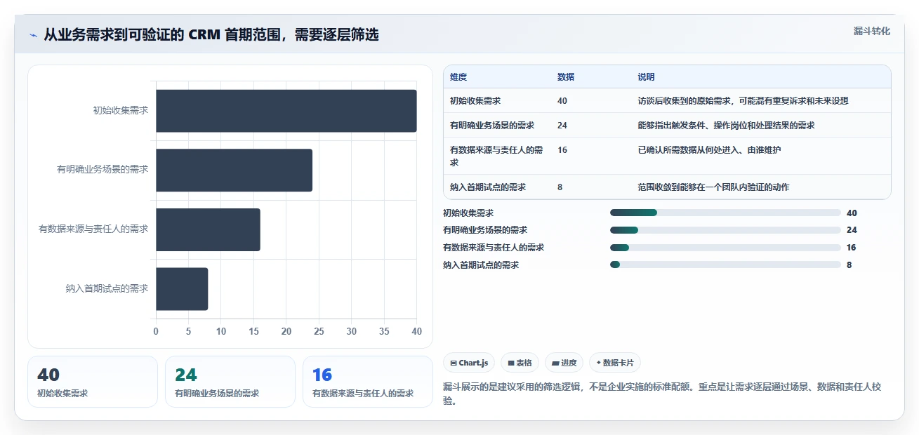 电商crm系统怎么落地？从权限合规讲清效率提升