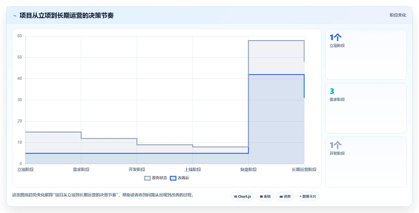 电商系统开发：品牌商家增长视角：用持续迭代放大明确项目边界