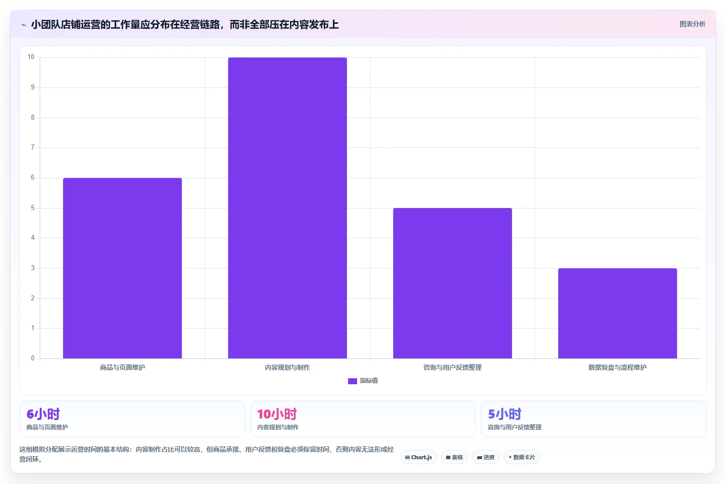 店铺运营包括哪些方面从0到1:内容运营的标准化管理与操作要点