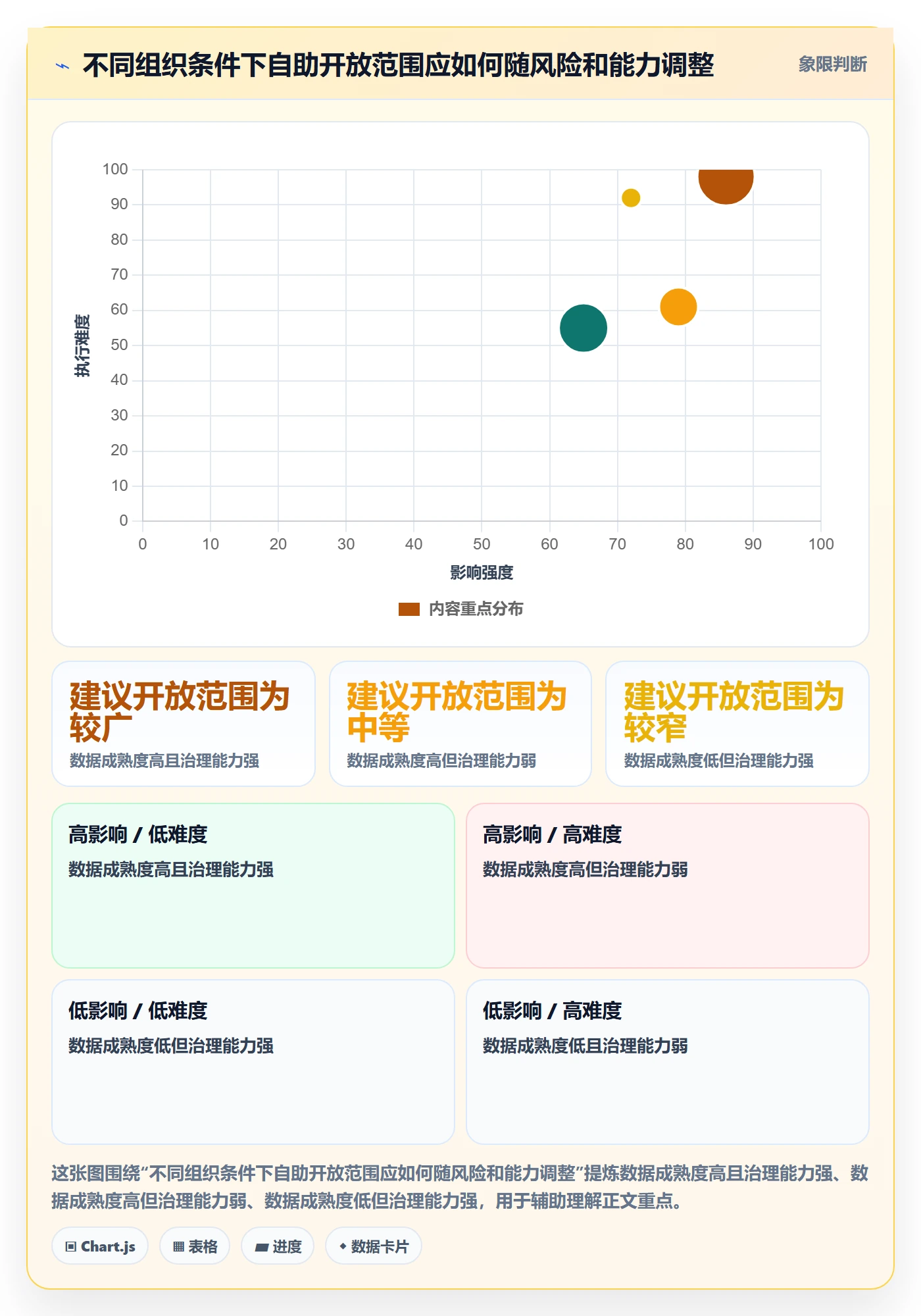 bi 平台决策指南：用核心功能判断自助分析方案