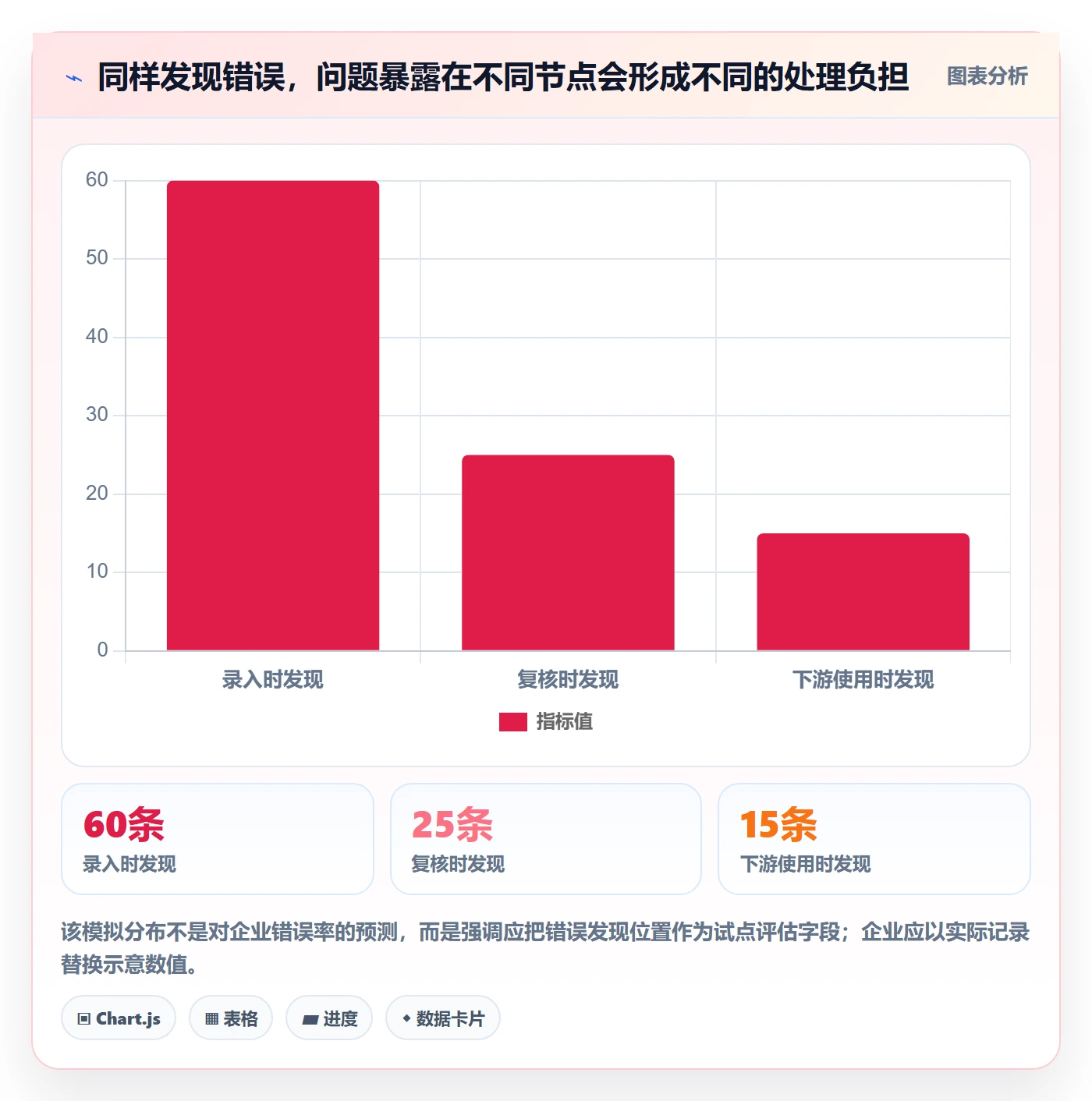 erp数据录入选择标准：质量检查维度如何评估成本控制