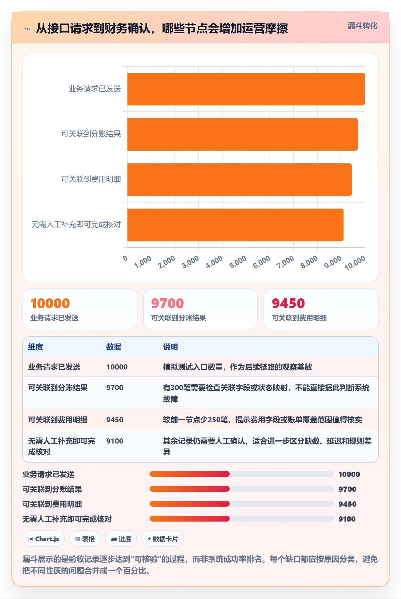分账系统检查方法：通过接口对接评估成本控制质量