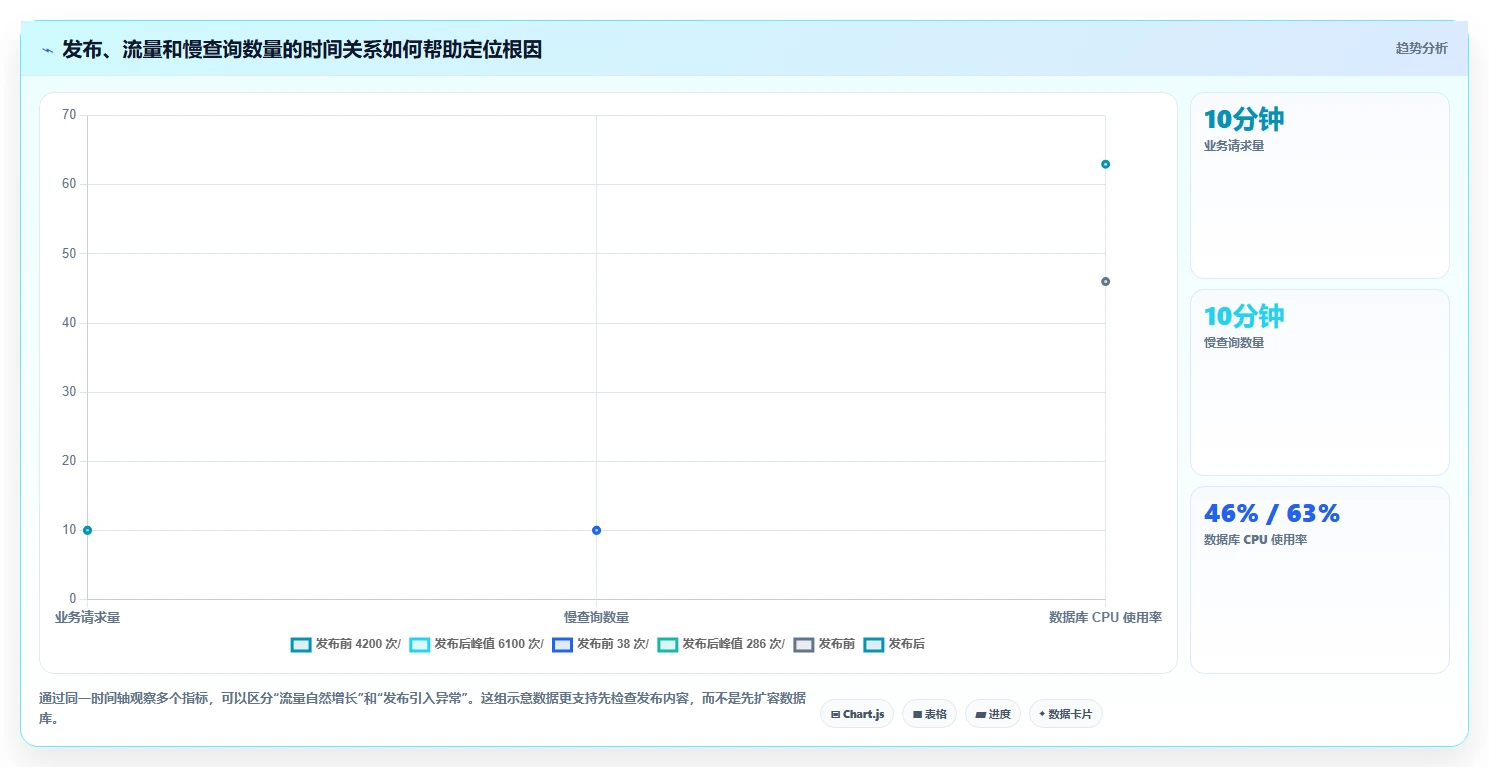 数据库存：运维团队入门版教程：性能优化从准备到复盘