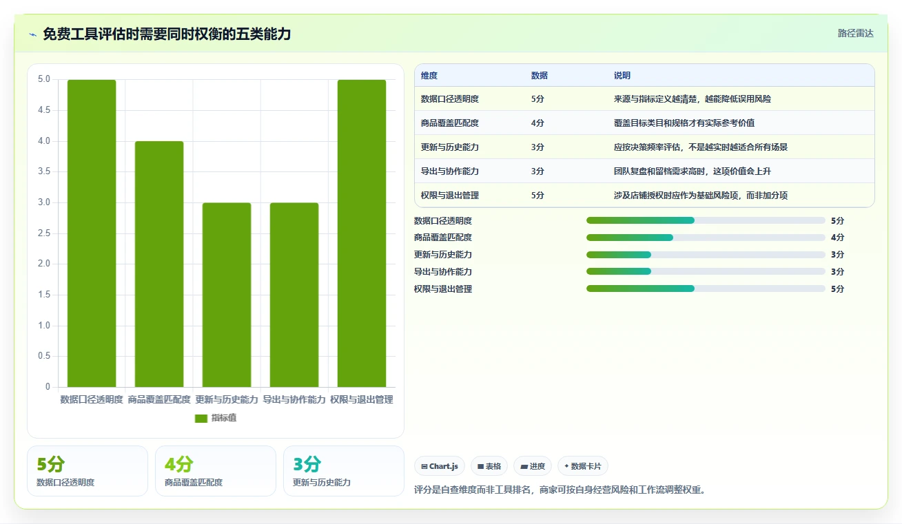 拼多多数据分析工具免费怎么选？价格分析相关的增长策略判断标准