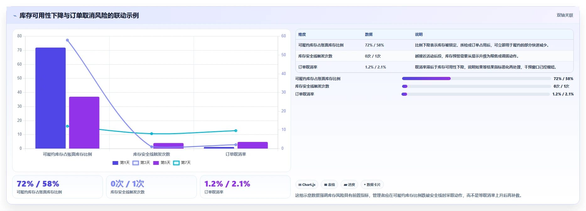 电商管理规划方法：订单履约与风险排查如何衔接