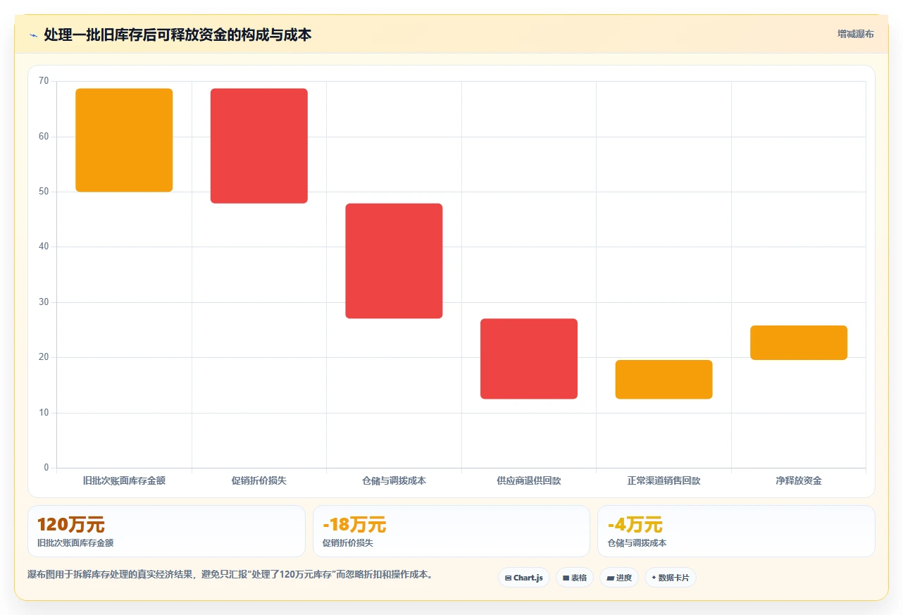 电商仓储管理：采购人员改善方案：告别批次混乱，逐步实现释放周转资金