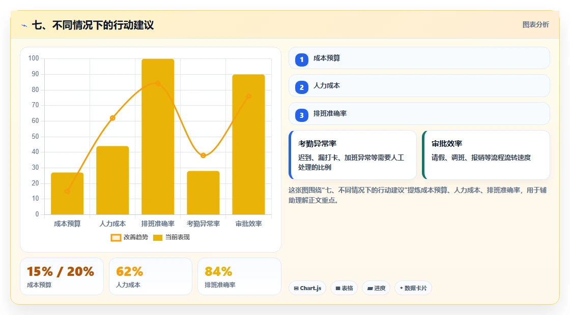七、不同情况下的行动建议