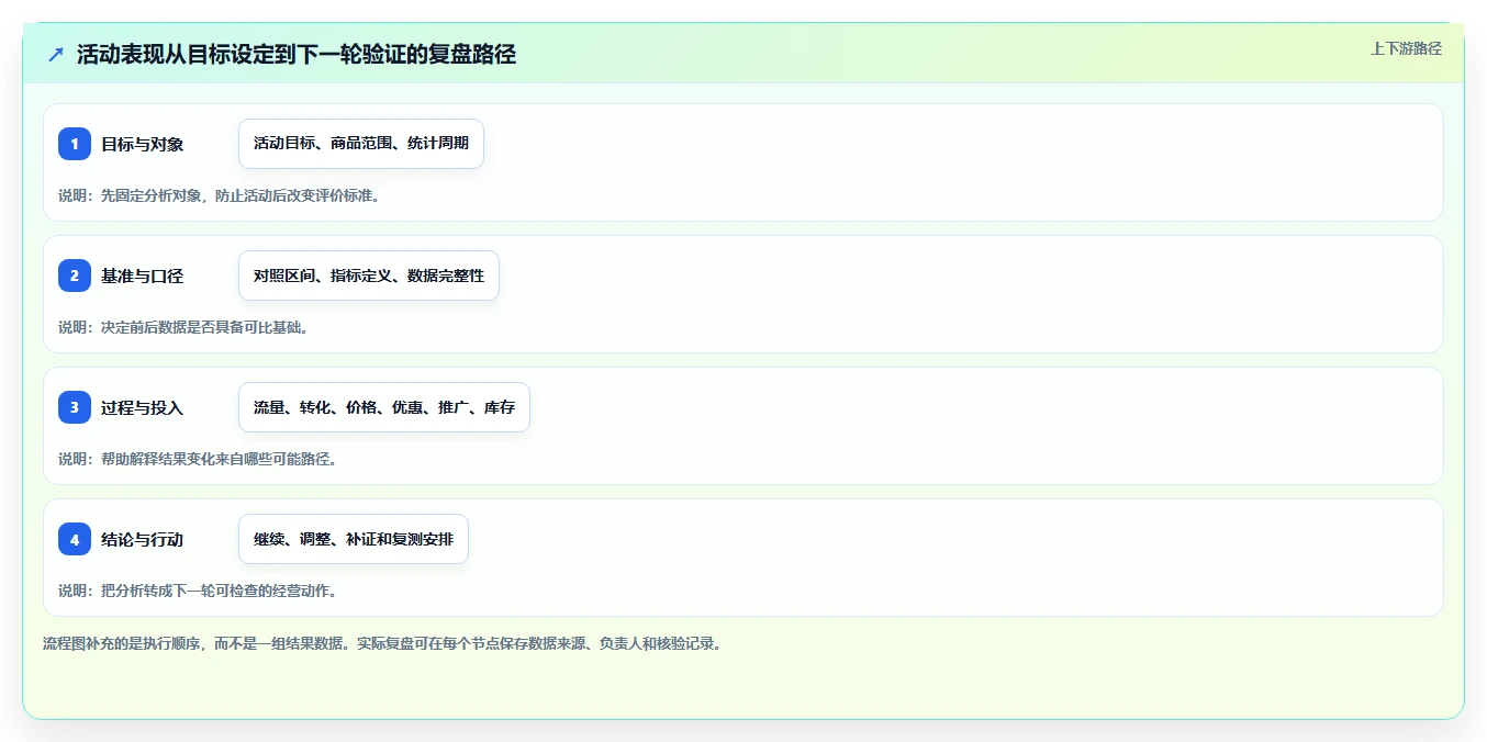 拼多多数据分析工具免费怎么选？活动表现相关的落地案例判断标准