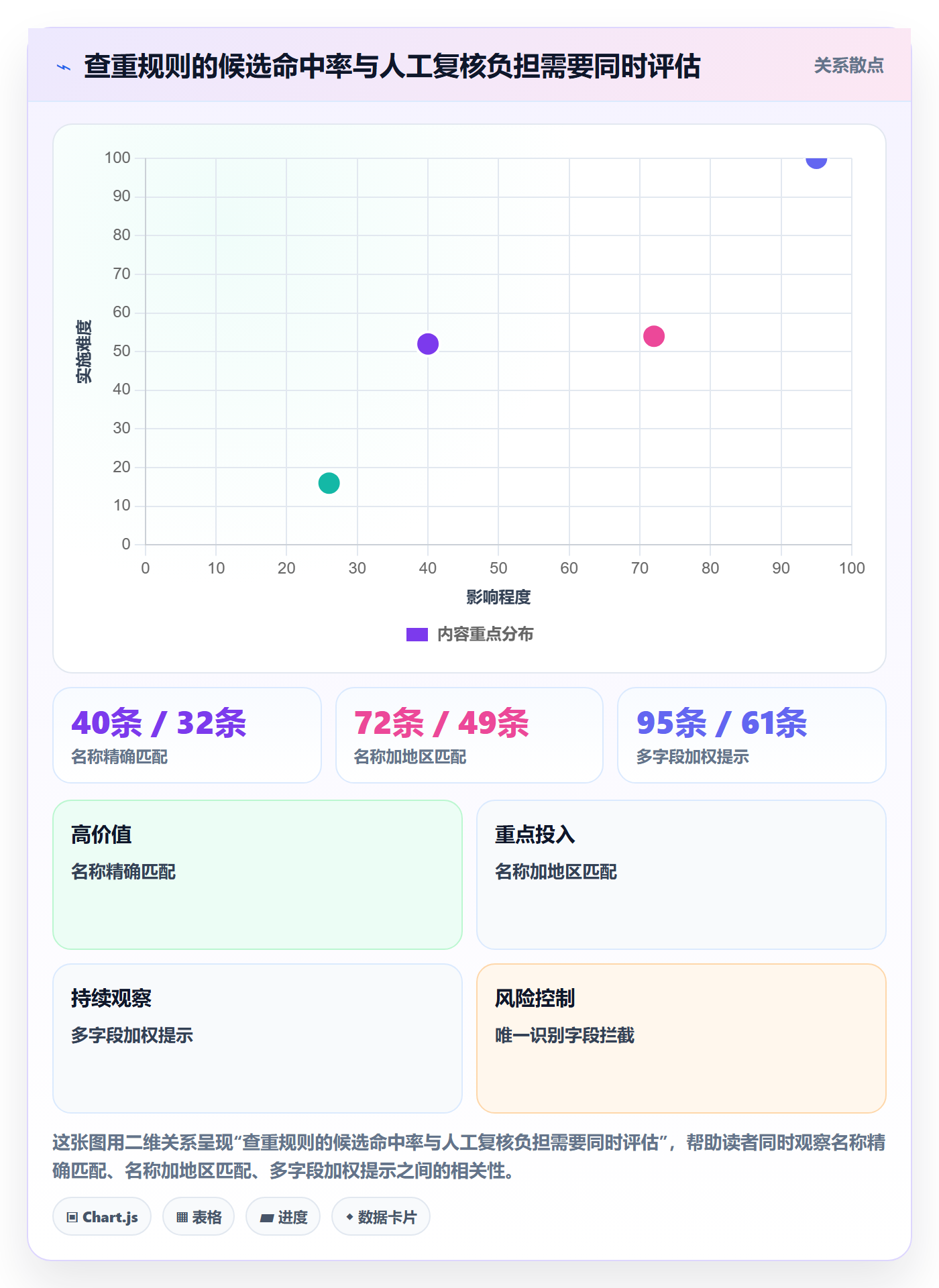 erp数据录入落地清单：数据去重相关的标准化管理事项
