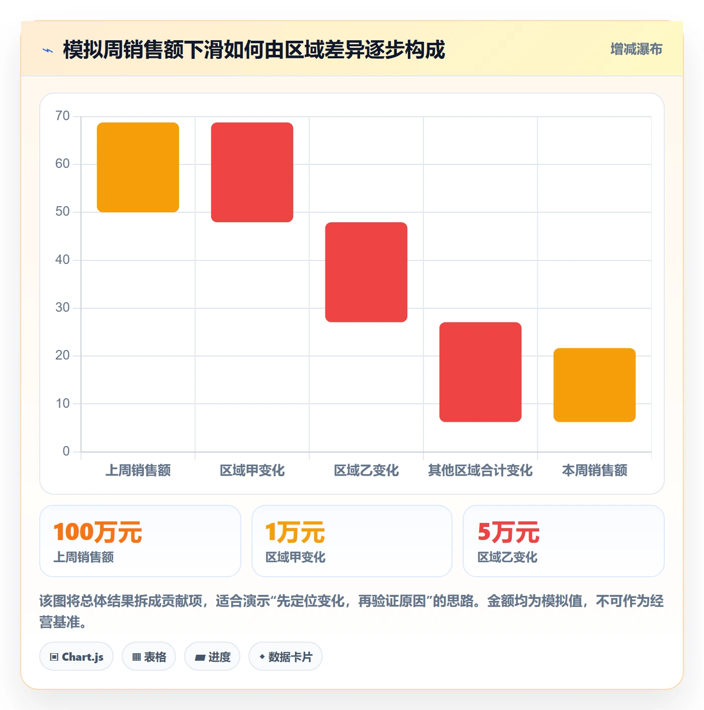 bi 平台场景解析：自助分析中的核心功能怎么处理