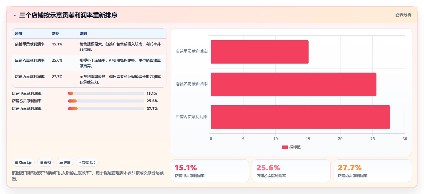 电商管理怎么落地？从财务对账讲清多店经营