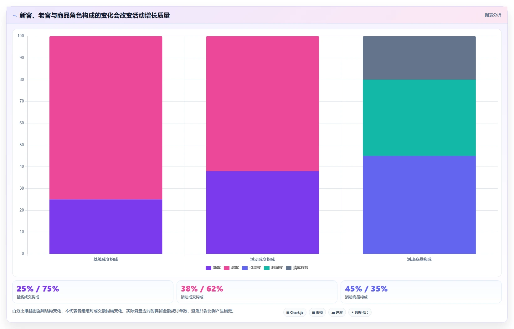 电商数据运营实施路径：活动评估如何完成精细化运营