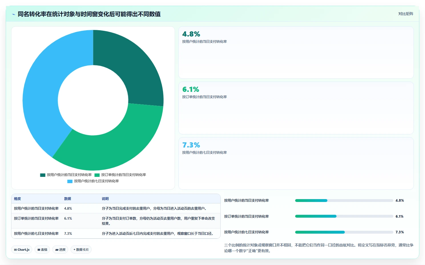 运营数据操作手册：指标口径对应的选型方法步骤