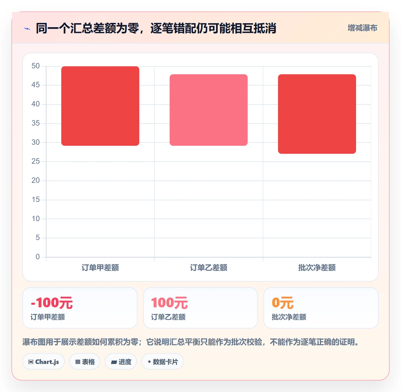 分账系统实操教程：对账管理从哪里开始
