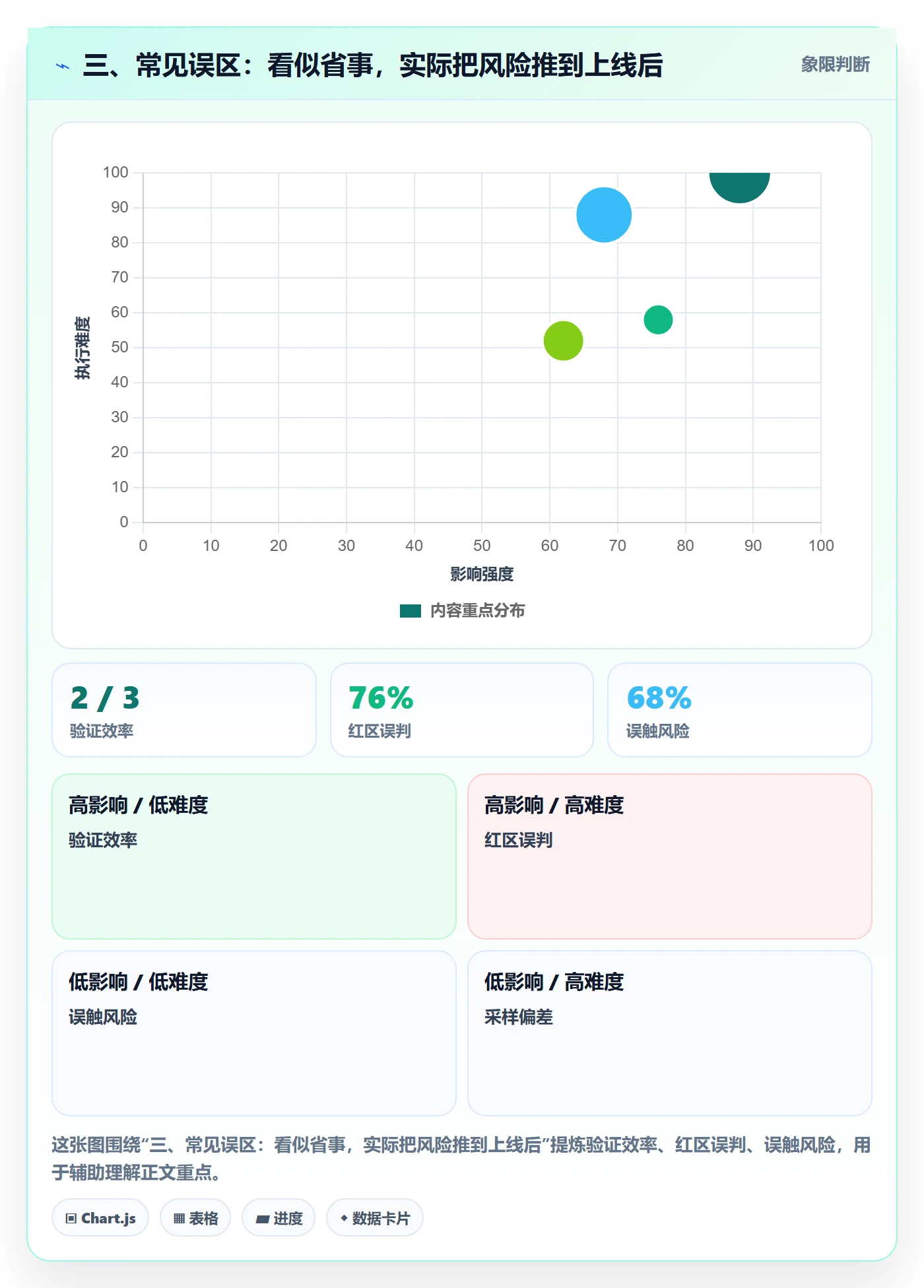 三、常见误区：看似省事，实际把风险推到上线后