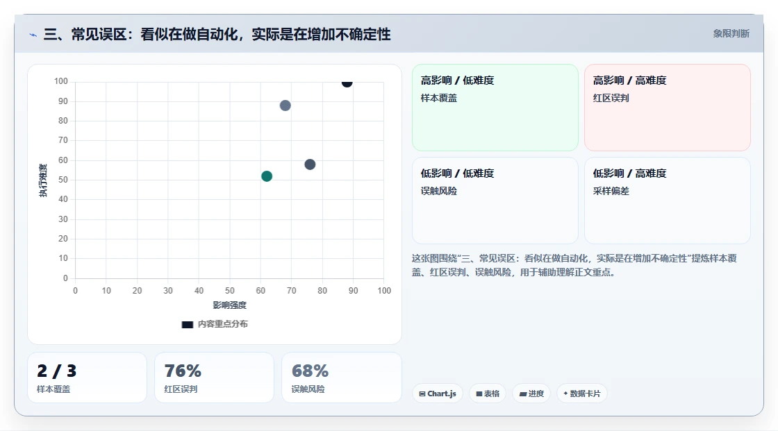 三、常见误区：看似在做自动化，实际是在增加不确定性