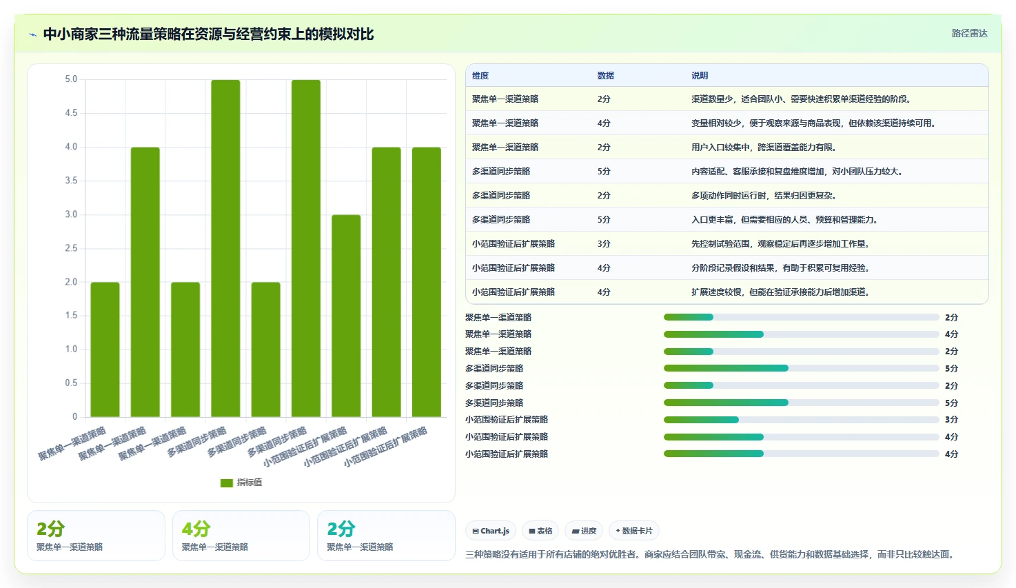 店铺运营包括哪些方面规划方法：流量运营与中小商家如何衔接