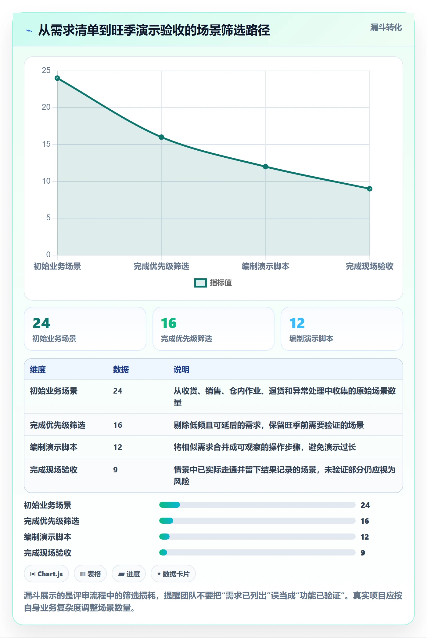 库存管理系统管理模板：围绕系统选型开展旺季准备