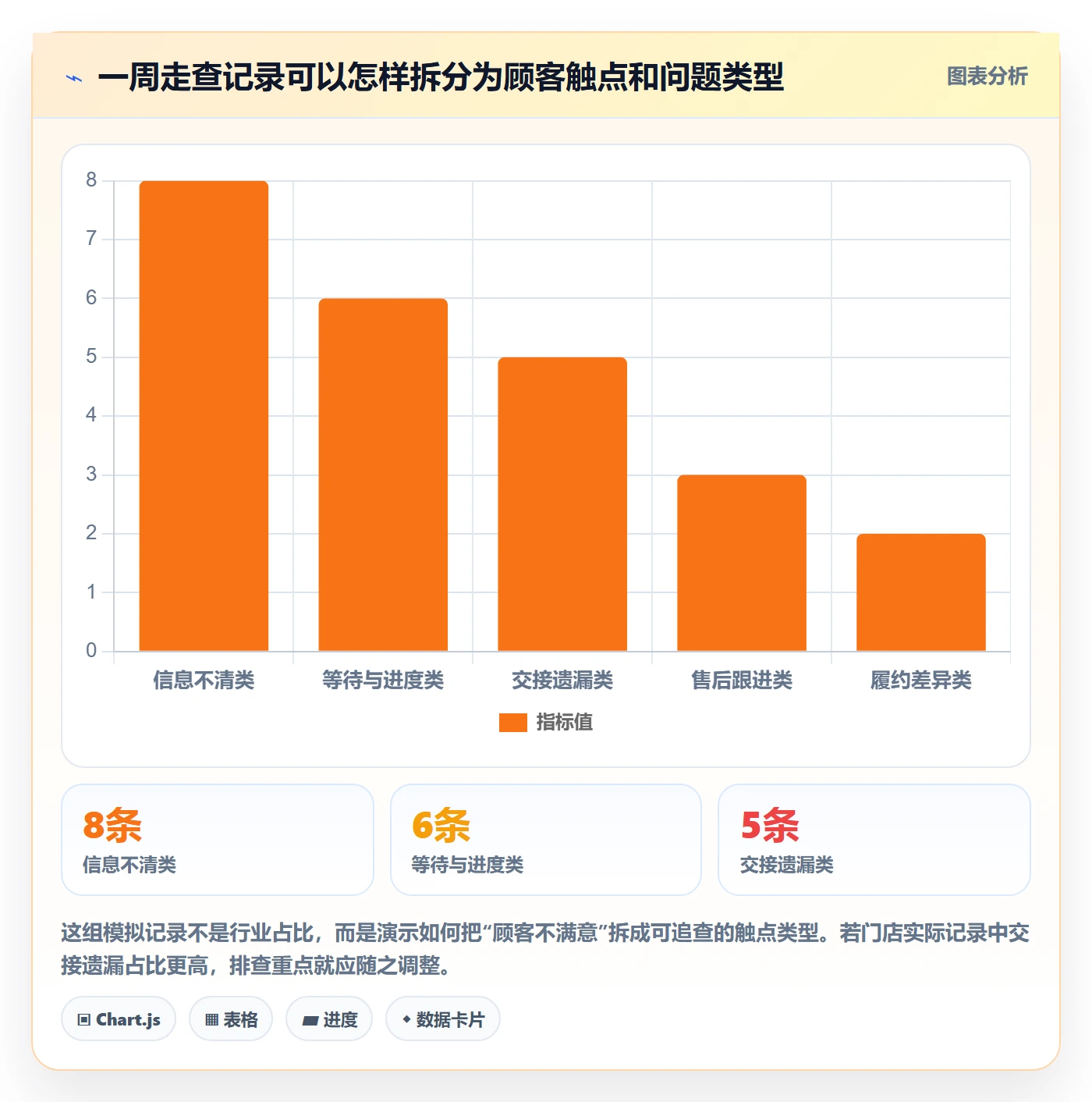 店铺运营管理从0到1：客户体验的风险排查与操作要点