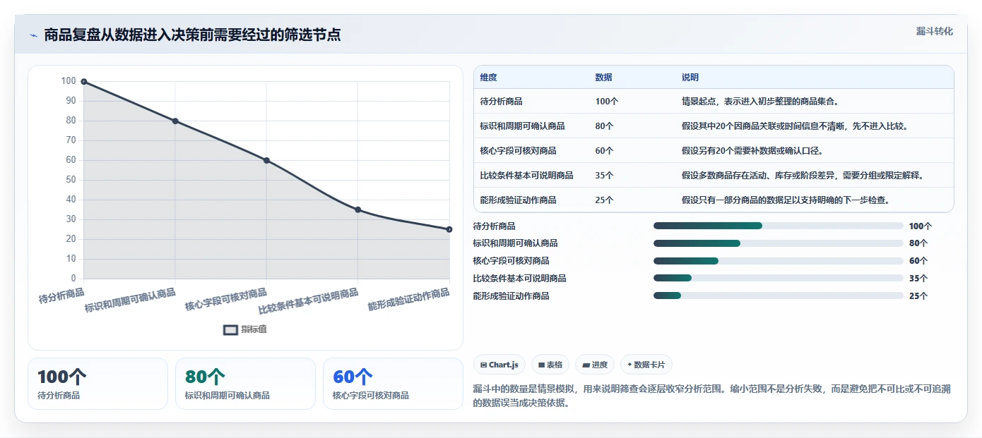 拼多多数据分析工具免费检查方法：通过选品数据评估数据复盘质量