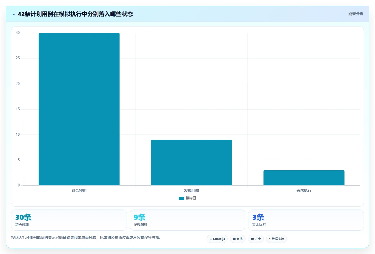 电商crm系统实战复盘：从权限合规验证旺季准备效果