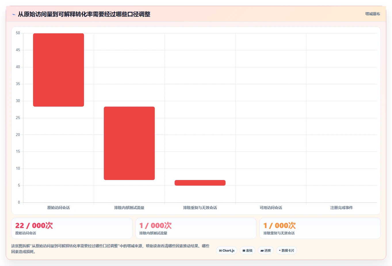 运营数据建设路线：从复盘报告到团队协同分几步