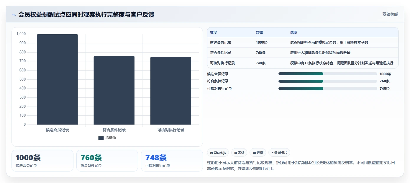 电商crm系统怎么管？以私域触达为核心的标准化管理方案