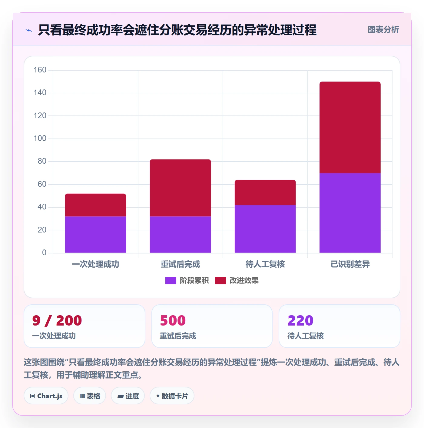 分账系统执行标准：合规要求环节如何体现指标体系