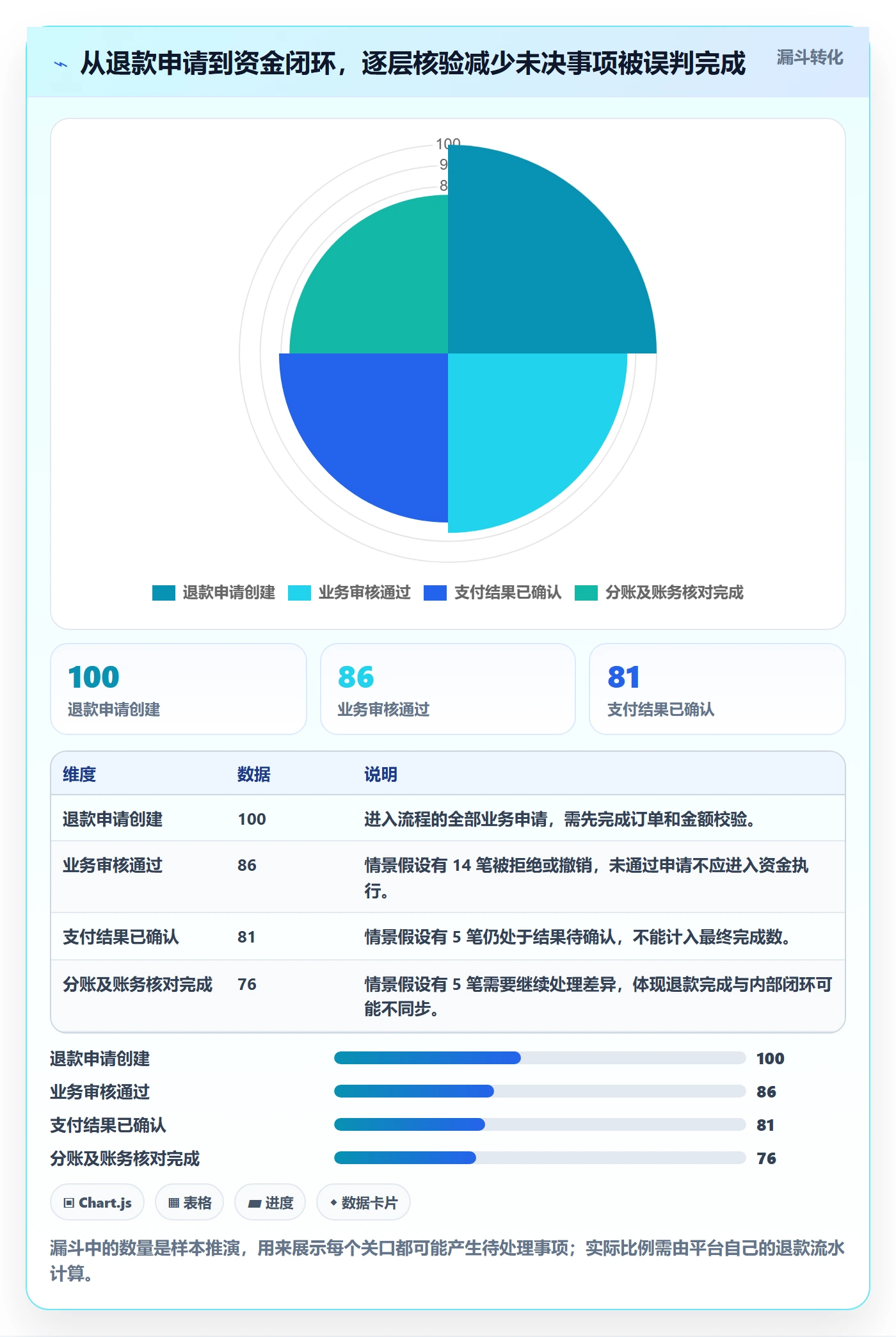 分账系统进阶课：围绕退款处理完善流程设计