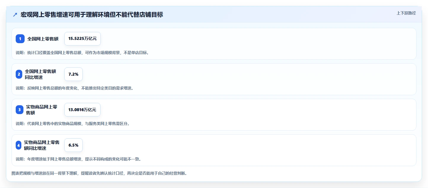 电商数据运营怎么优化？先从经营复盘的旺季准备入手