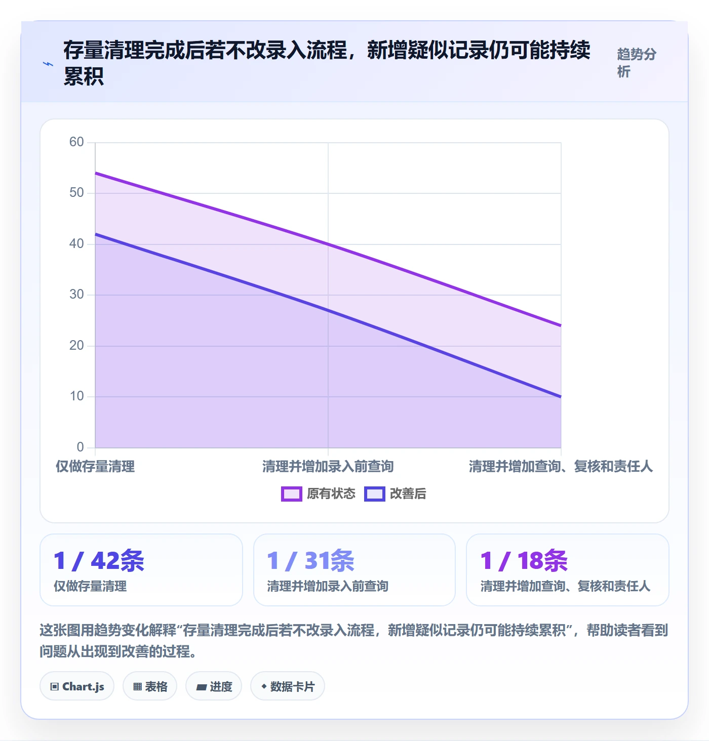 erp数据录入管理模板：围绕数据去重开展精细化运营