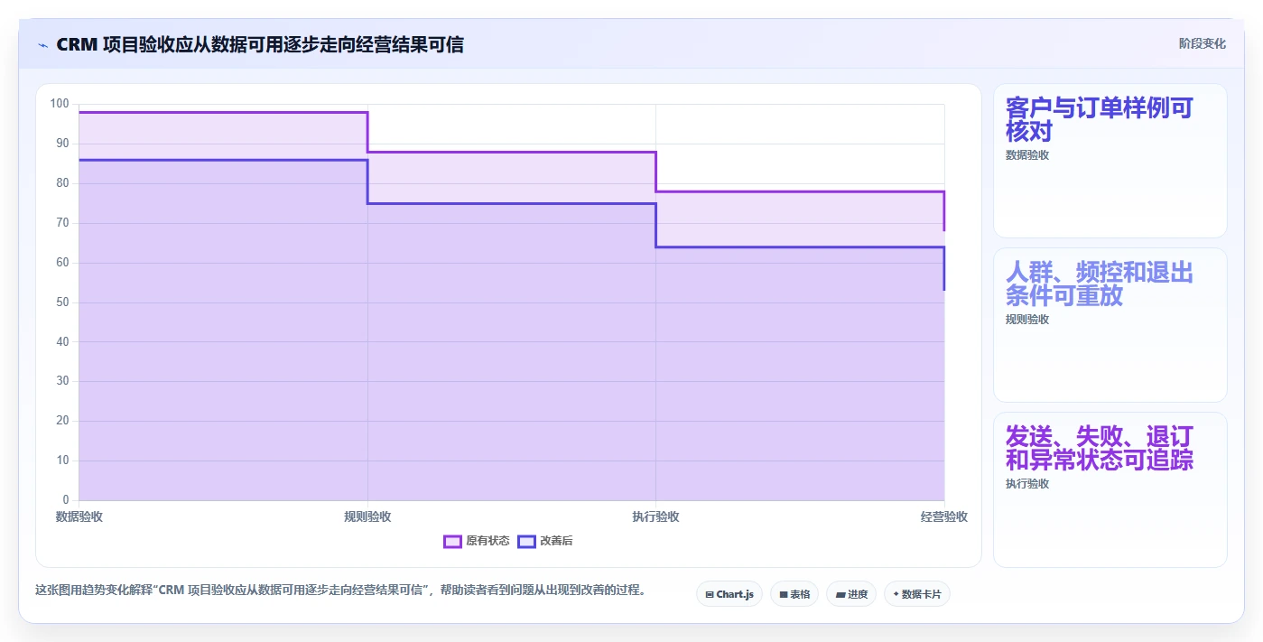 电商crm系统能力清单：落地案例需要覆盖哪些复购提升事项