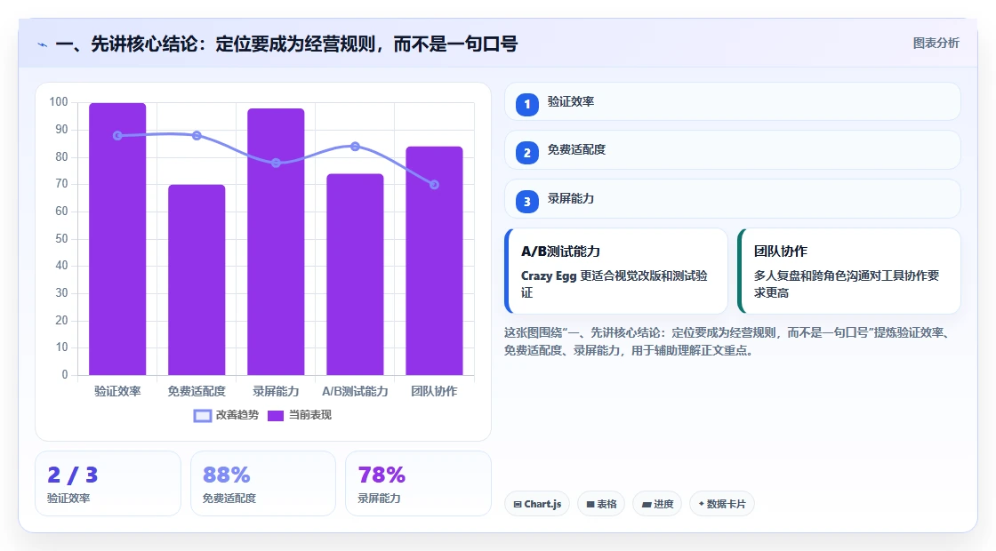 一、先讲核心结论：定位要成为经营规则，而不是一句口号
