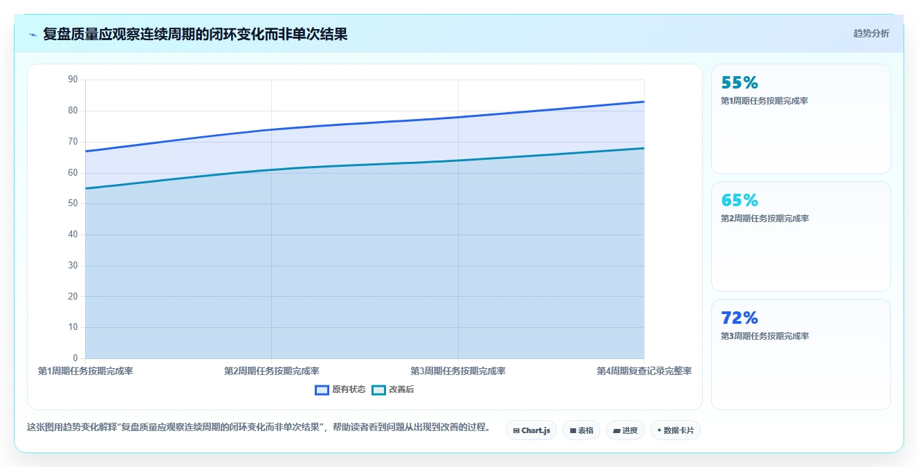 如何运营好一个店铺实用方法：围绕数据复盘建立自动化方案
