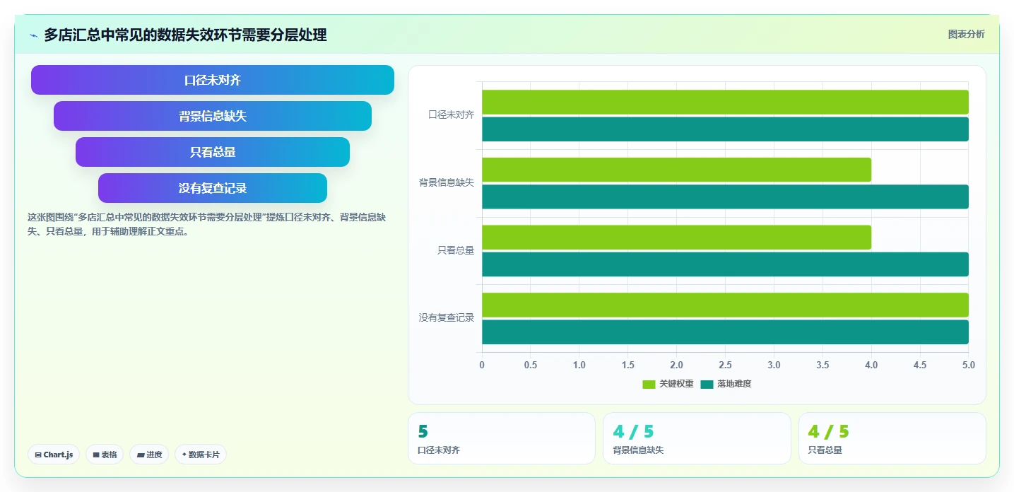 拼多多数据分析工具免费怎么落地？从店铺诊断讲清多店经营