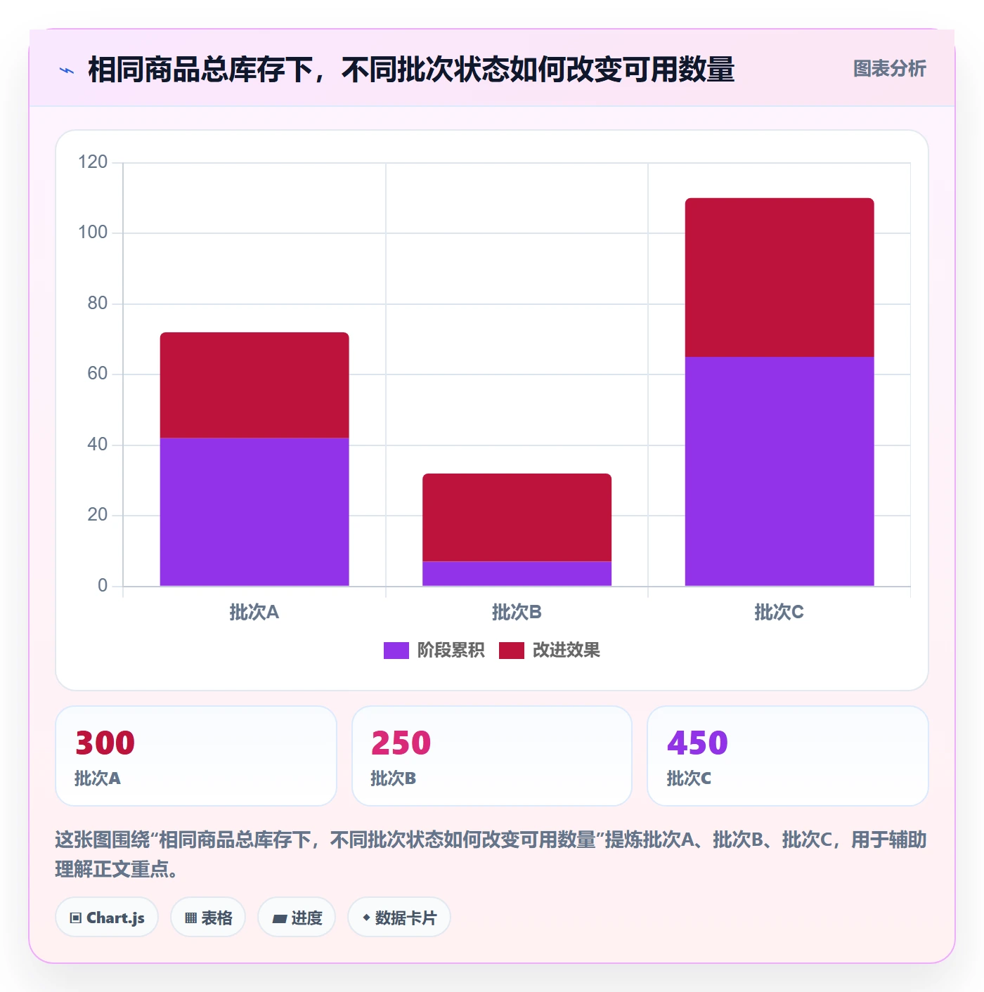 库存管理系统管理模板:围绕批次管理开展核心功能