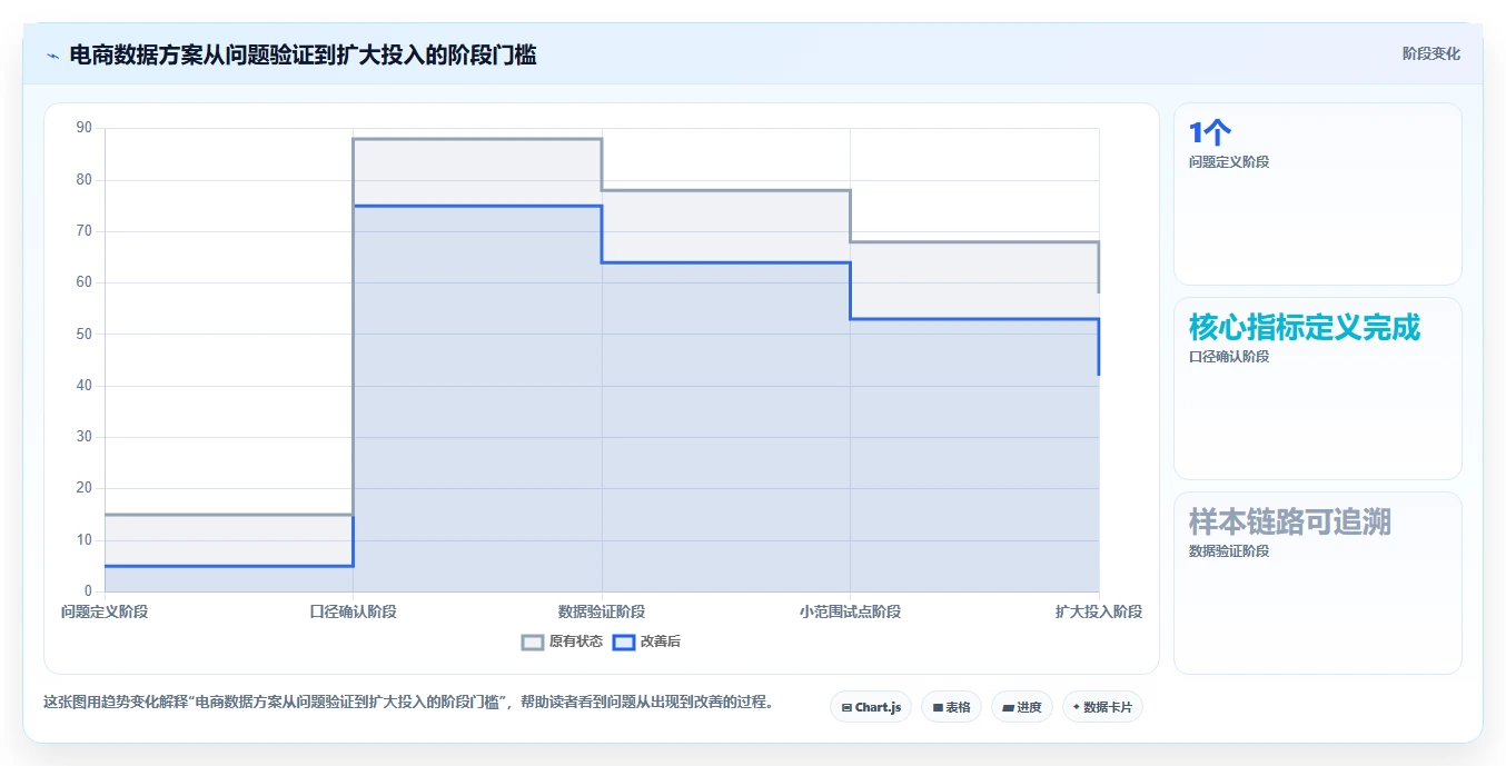 电商数据运营选型方法全解析：重点看懂指标拆解