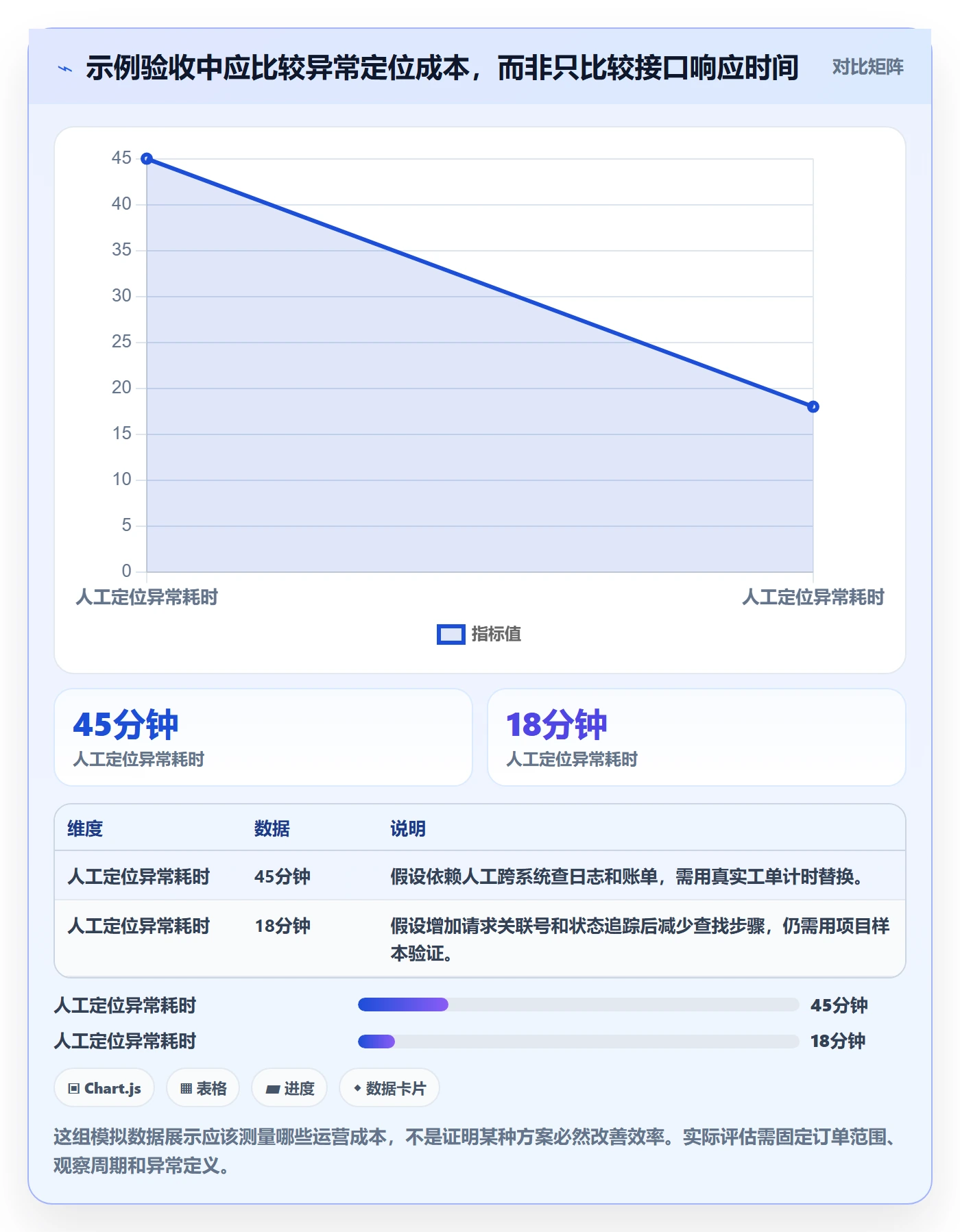分账系统怎么优化？先从接口对接的落地案例入手
