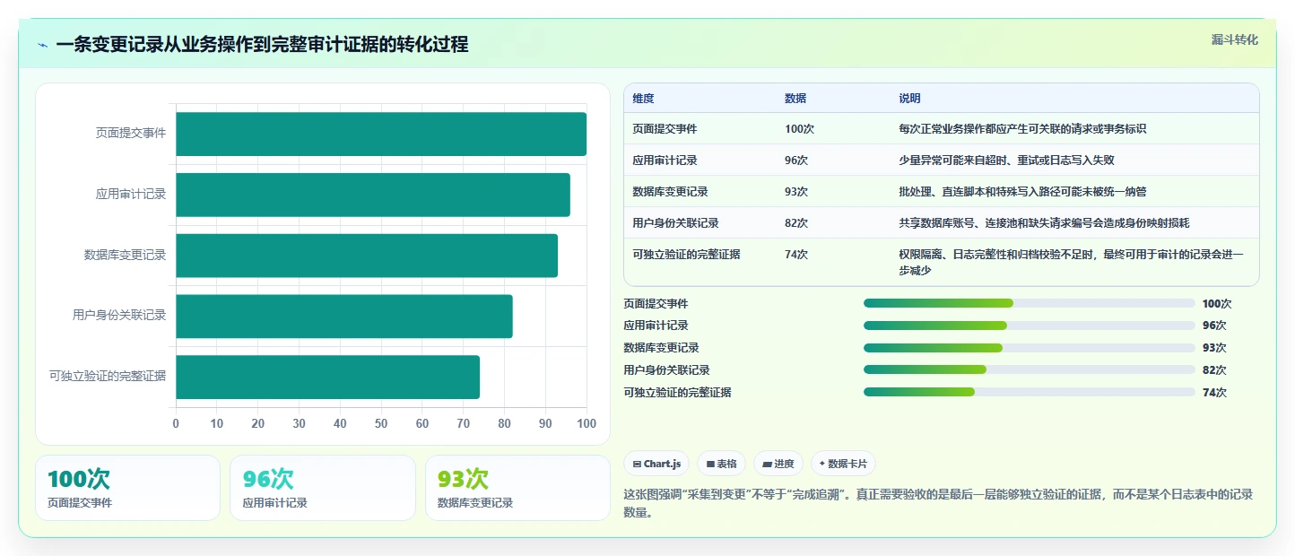 数据库存：数据库管理员对比指南：不同历史追溯方案如何影响支持完整追溯