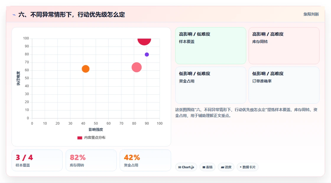 六、不同异常情形下，行动优先级怎么定