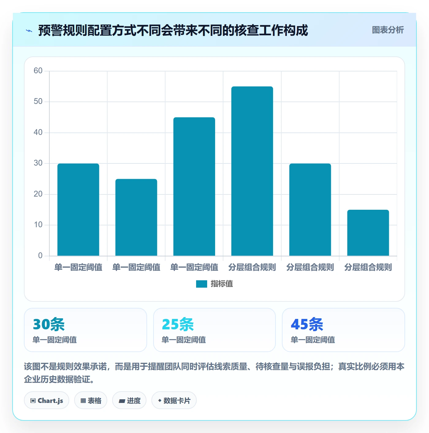 bi 平台怎么落地？从指标建模讲清风险排查