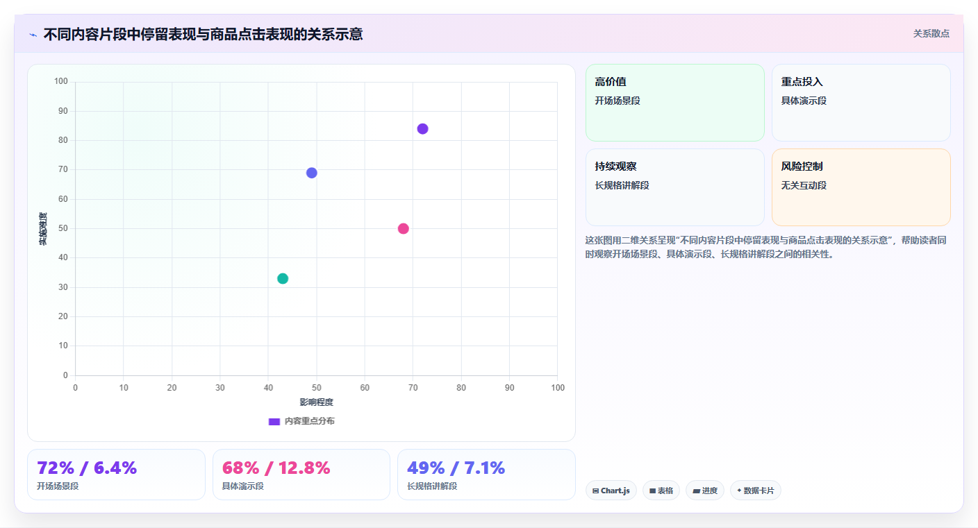 直播数据复盘：品牌商家问题诊断：停留时长卡在主播节奏乱怎么办